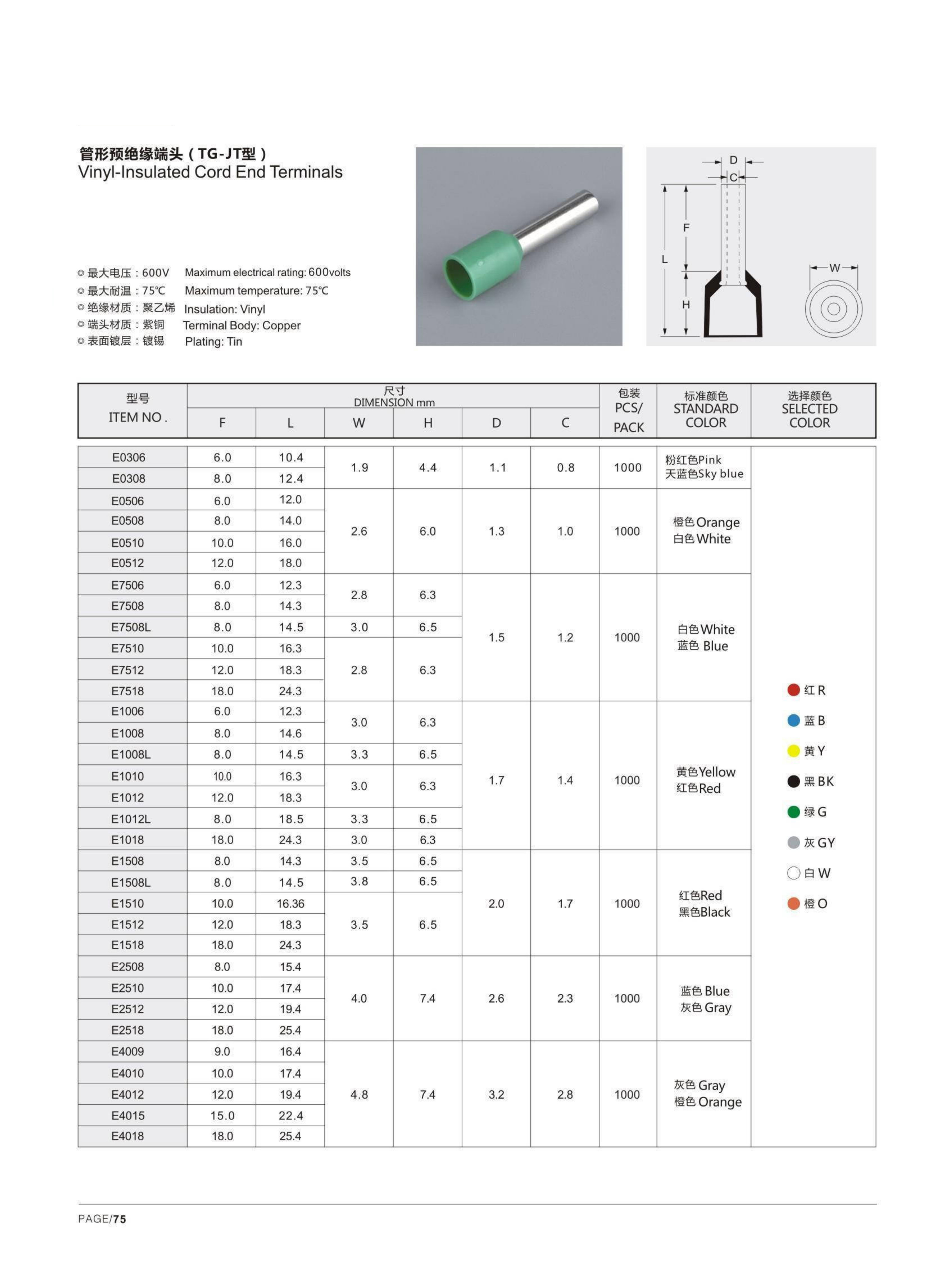 E Vinyl-insulated Cord End Terminals detail 1